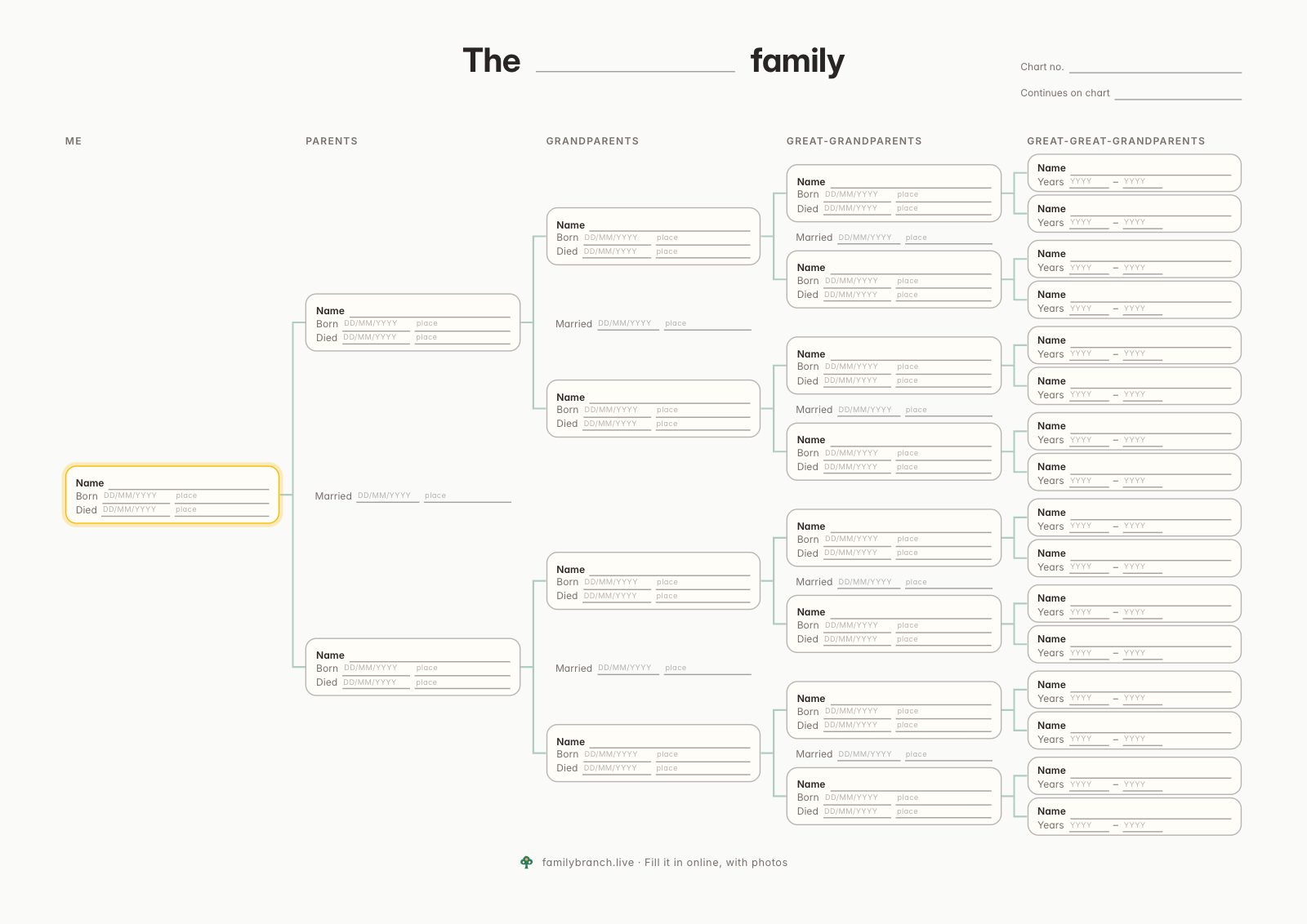 5-generation pedigree chart, blank