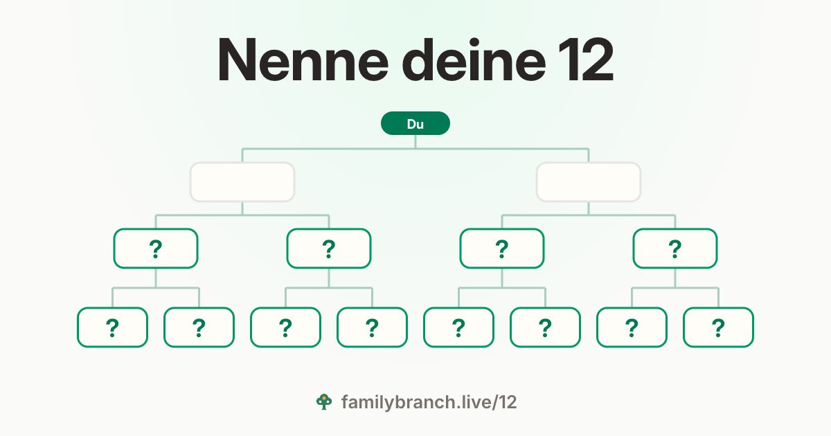 „Nenne deine 12“ über einem leeren Stammbaum: „Du“, zwei Eltern und ein Fragezeichen für jeden der 4 Großeltern und 8 Urgroßeltern