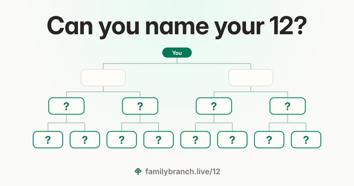 “Can you name your 12?” over an empty family tree: you, your two parents, and a question mark for each of your 4 grandparents and 8 great-grandparents