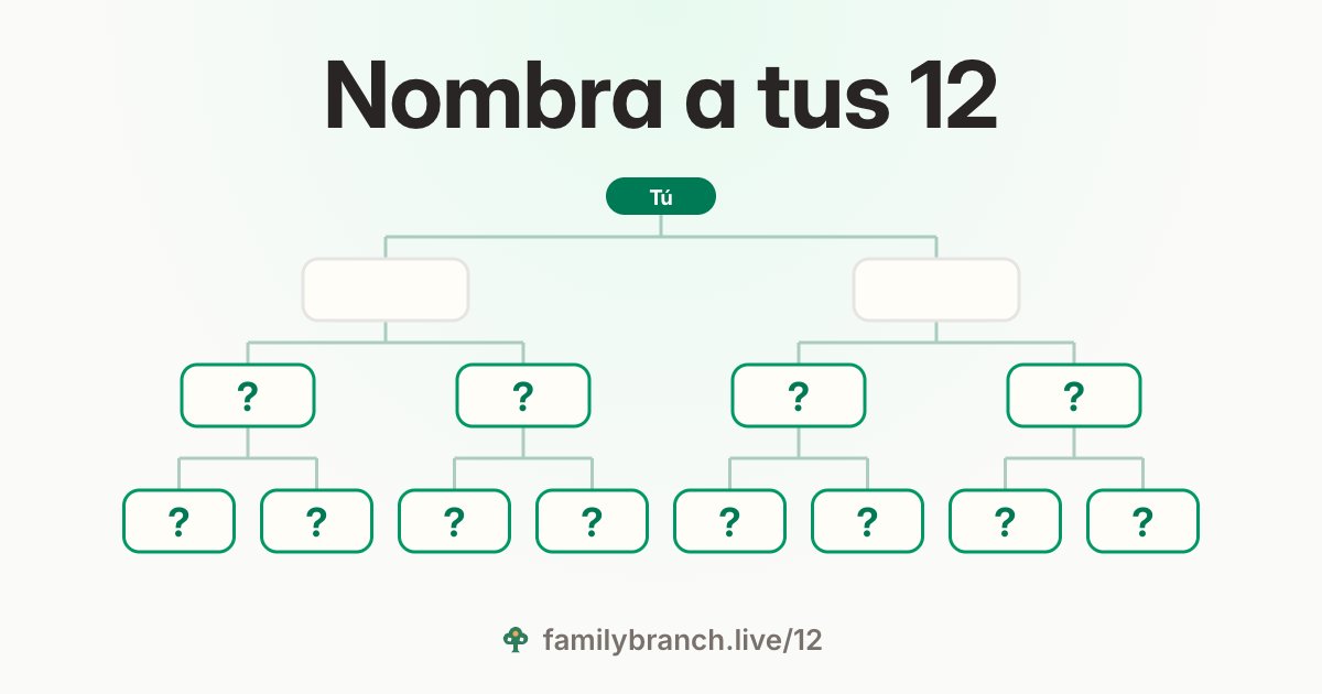 «Nombra a tus 12» sobre un árbol genealógico vacío: «Tú», tus dos padres y un signo de interrogación por cada uno de tus 4 abuelos y 8 bisabuelos