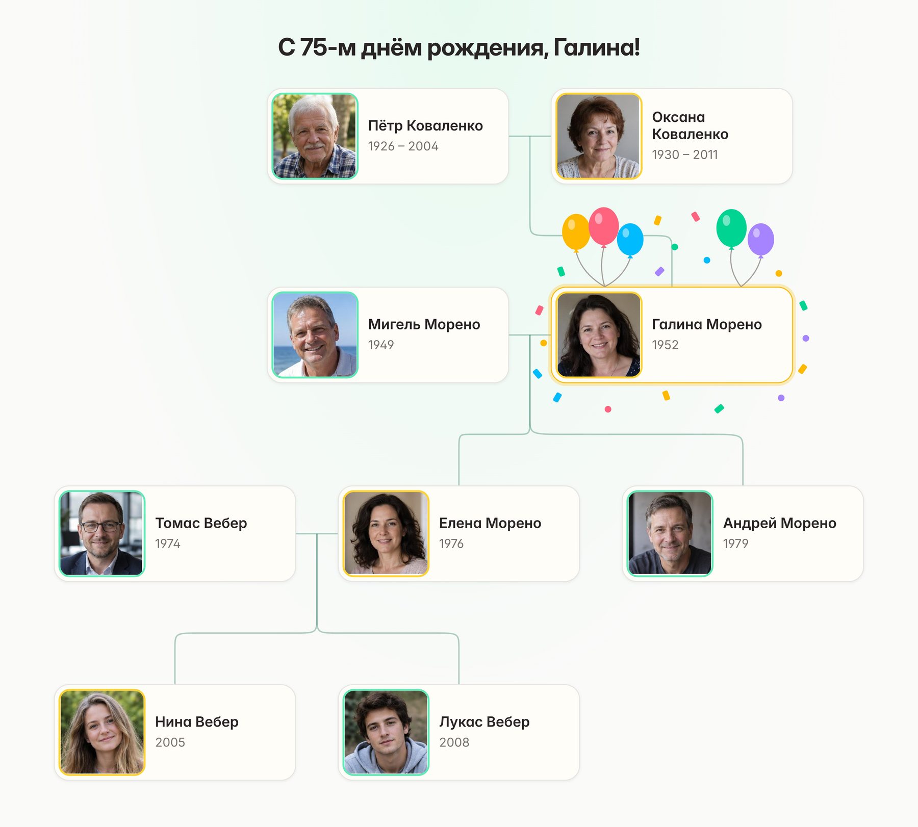 Праздничный постер семейного дерева с заголовком «С 75-м днём рождения, Галина!» и шариками и конфетти вокруг её карточки