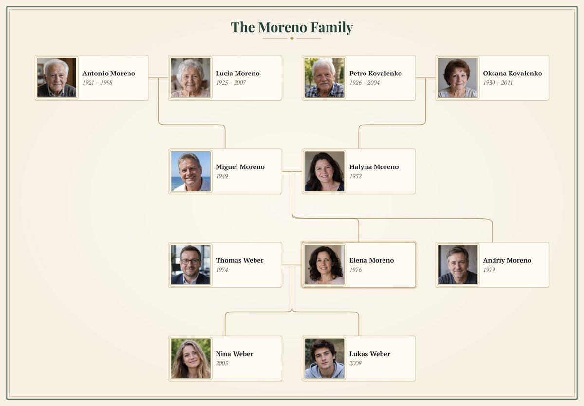 The Moreno family tree poster in the Heritage style