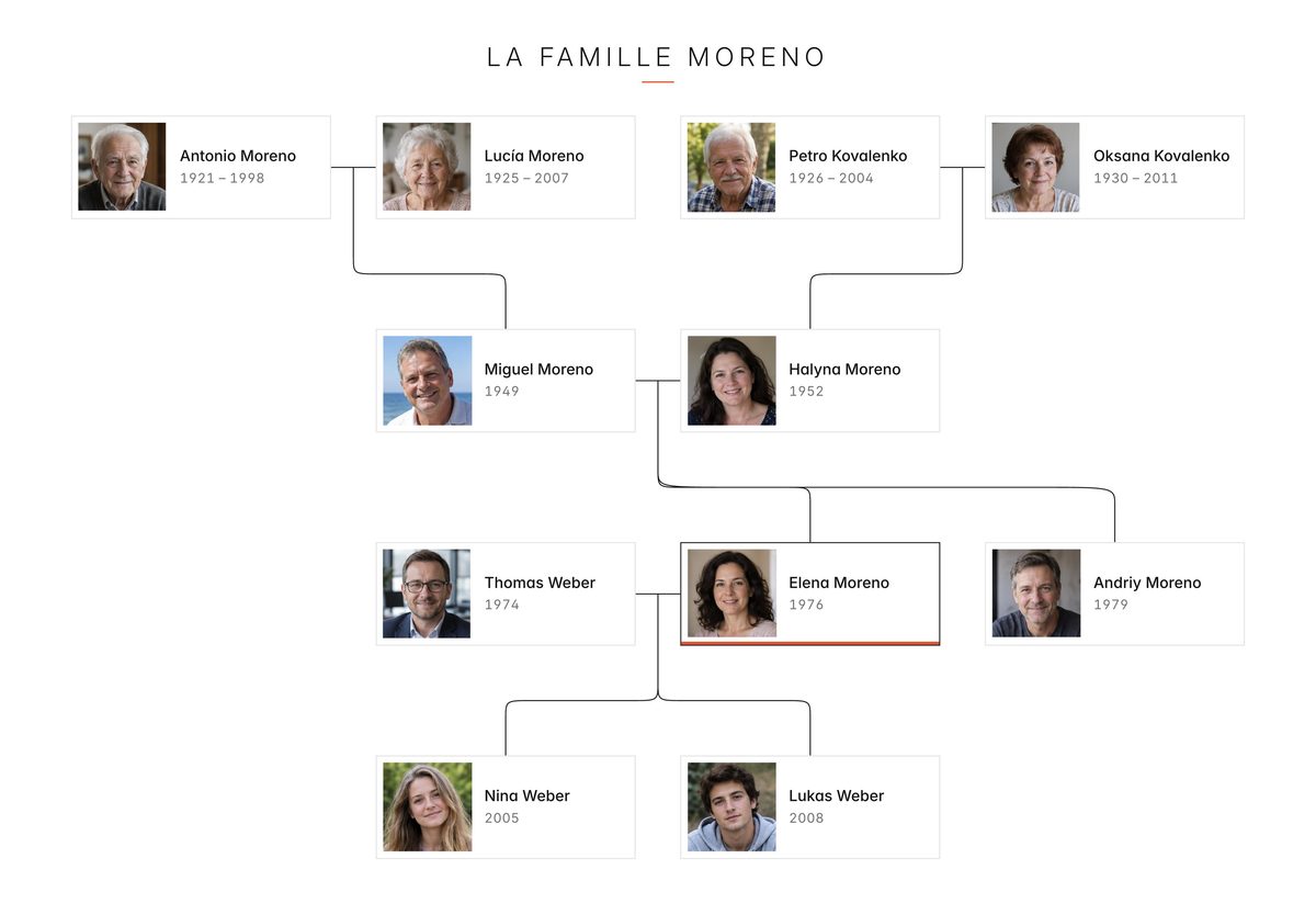 L'affiche de l'arbre de la famille Moreno dans le style Minimaliste