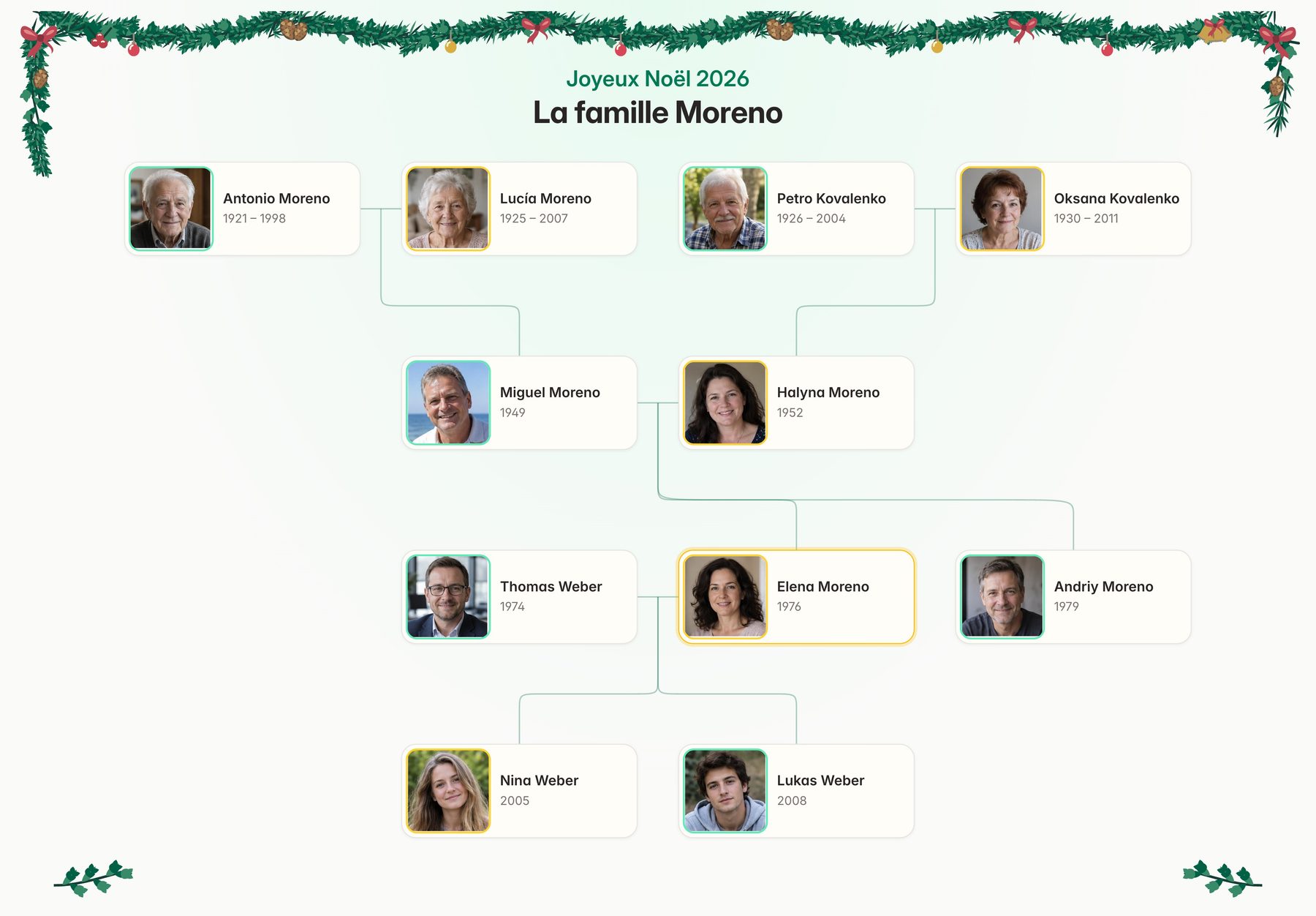 L’affiche de l’arbre de la famille Moreno, avec de la neige et du sapin sur ses bords et des vœux de Noël au-dessus du titre